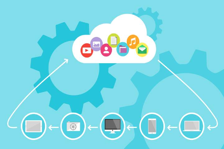 Increase the Flexibility of Your Business Processes using cloud Computing